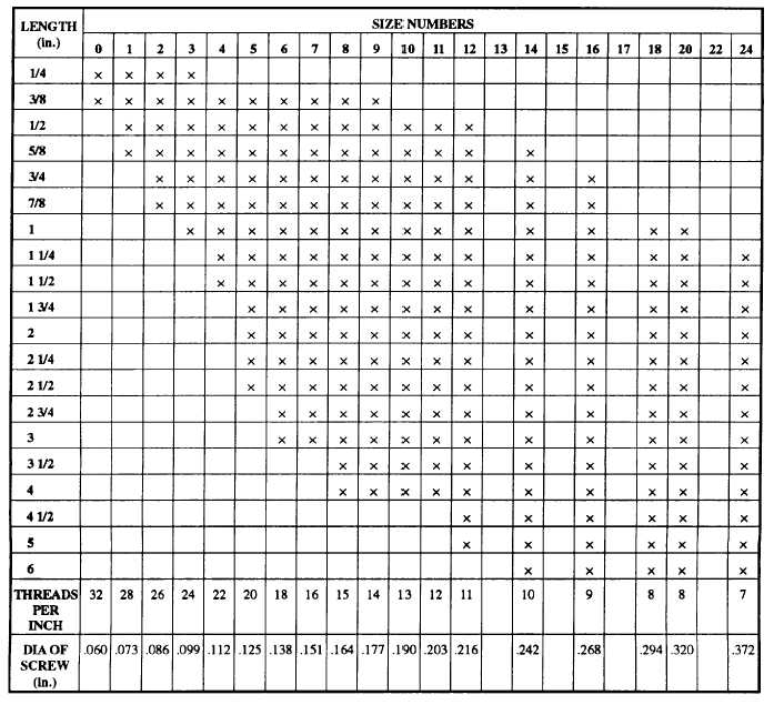 Nail Diameter Chart