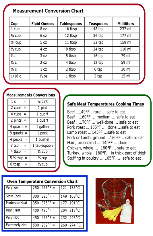 Cooking Measurements