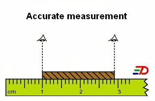 Accurate Measurements