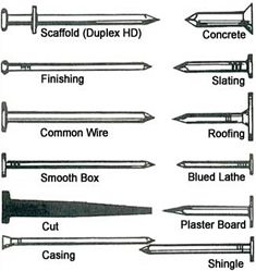 Nail Types Chart