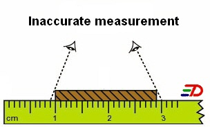 Measuring