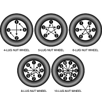 Lug Nut Pattern